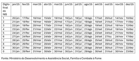 Familia 2025